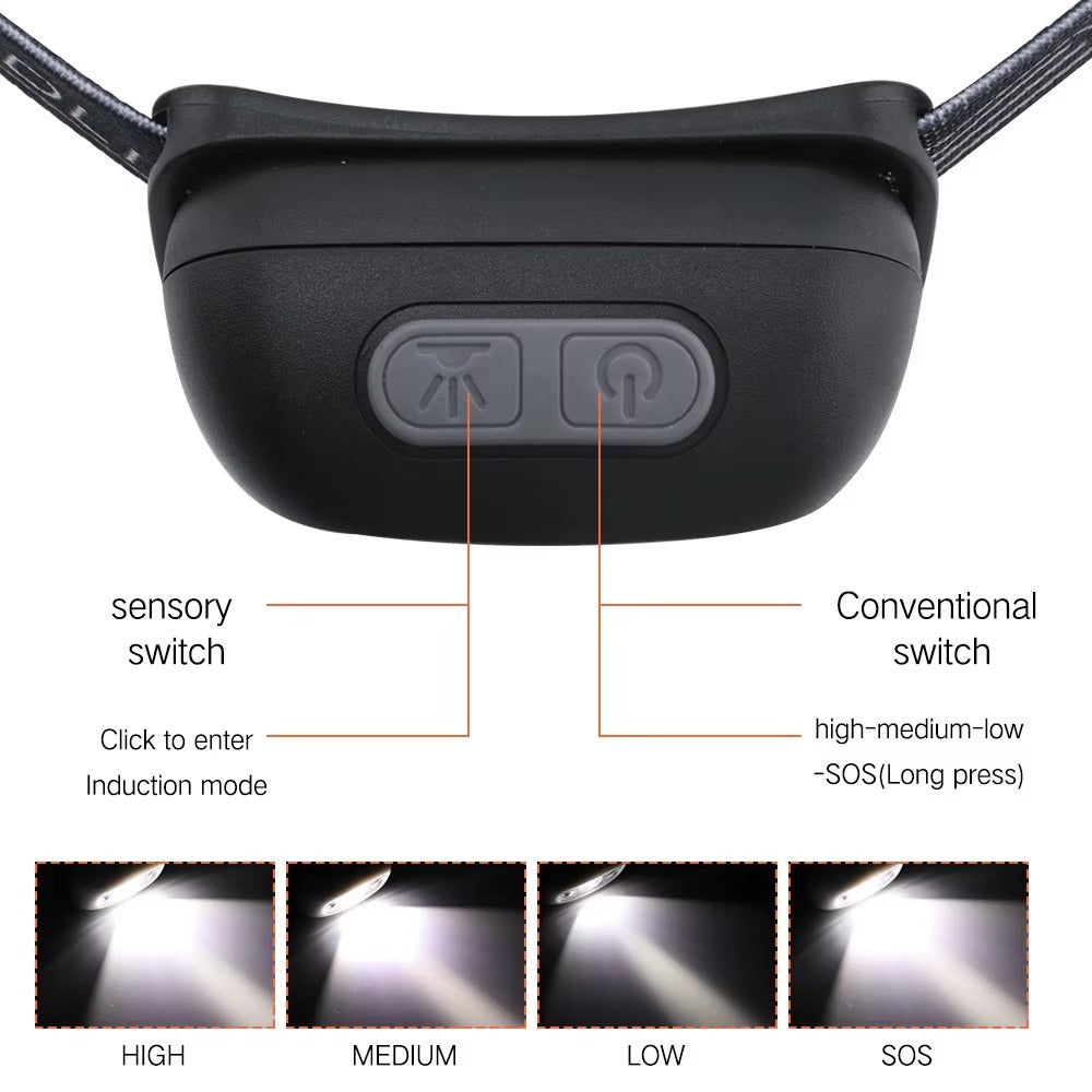 Super Bright LED Headlamp